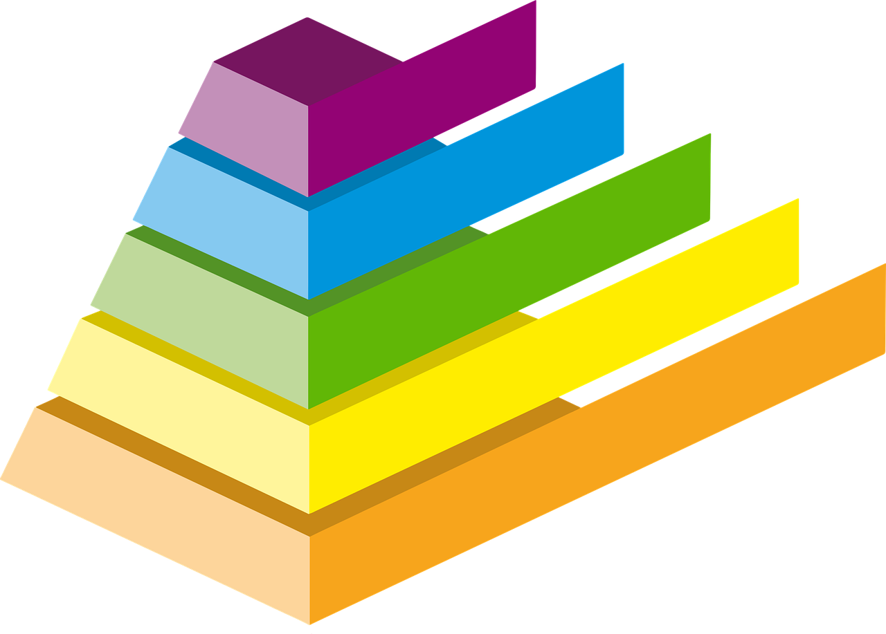 Human Resource Management in Facilities Services