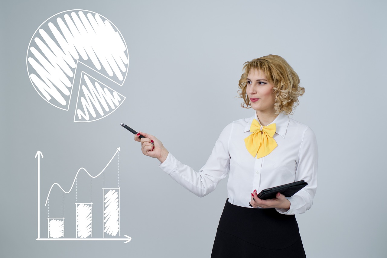 Portfolio Management