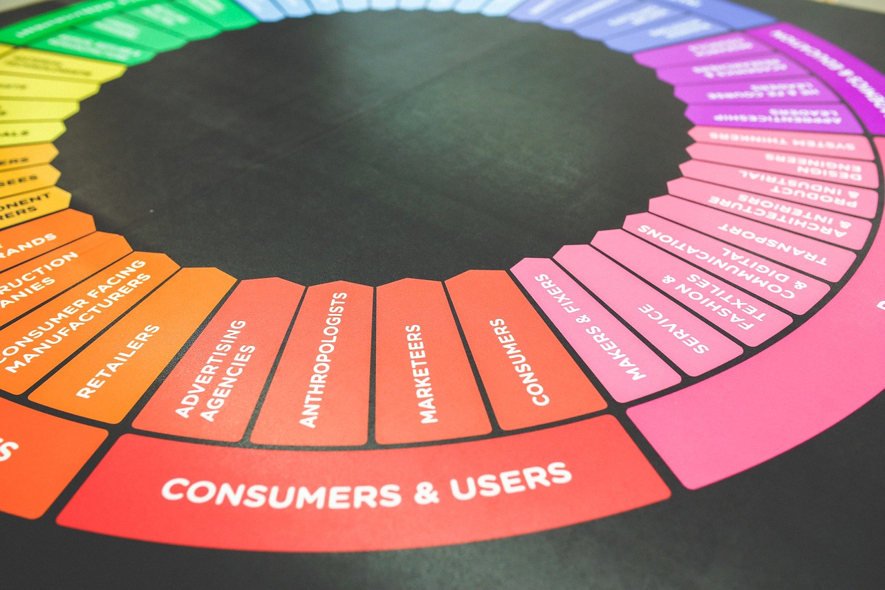Neuroscience and Consumer Behavior